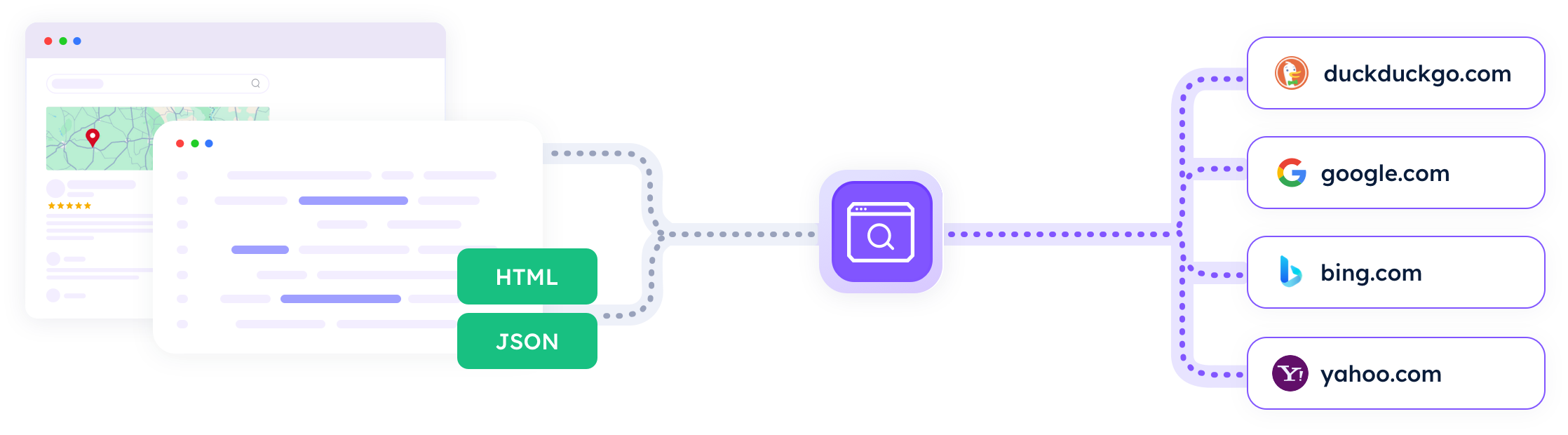 SERP-API-Datenpipeline
