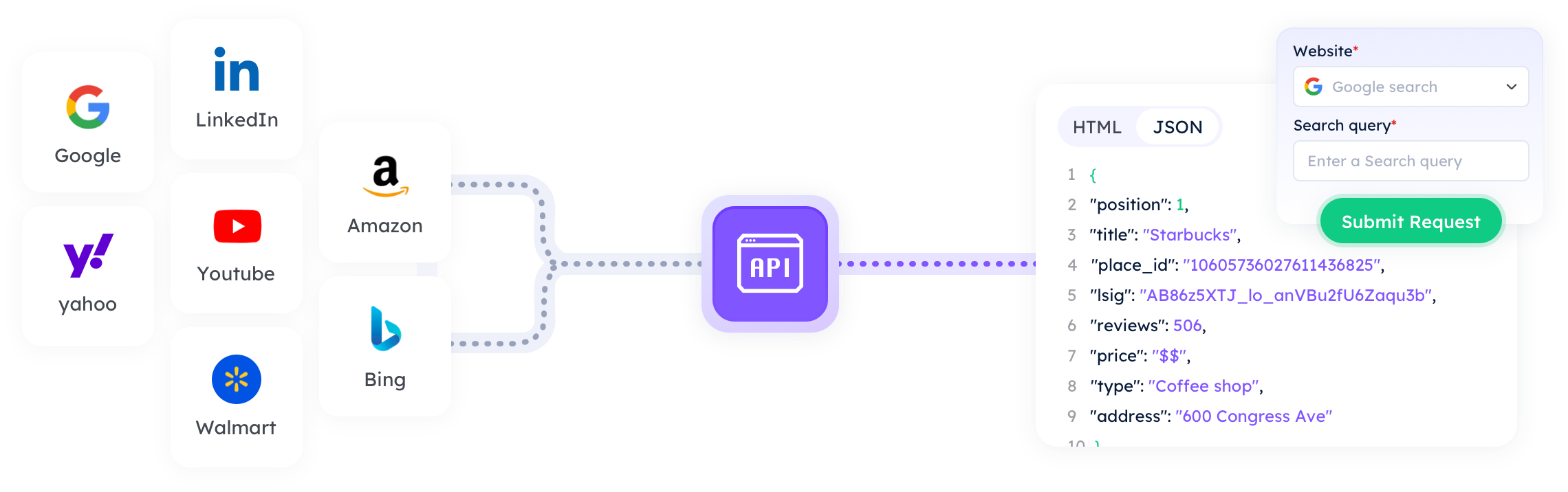 Datenpipeline der Web Scraper API